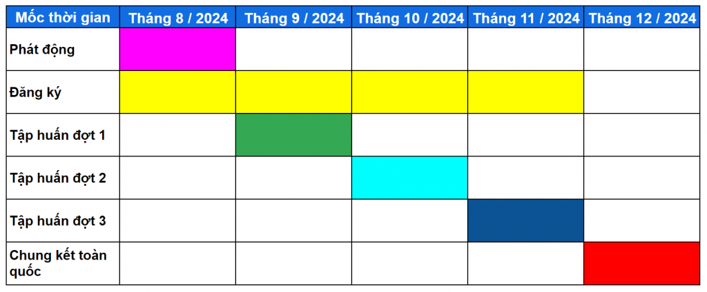 Lịch giải đấu ORC 2024 - Chủ đề kiến tạo tương lai xanh