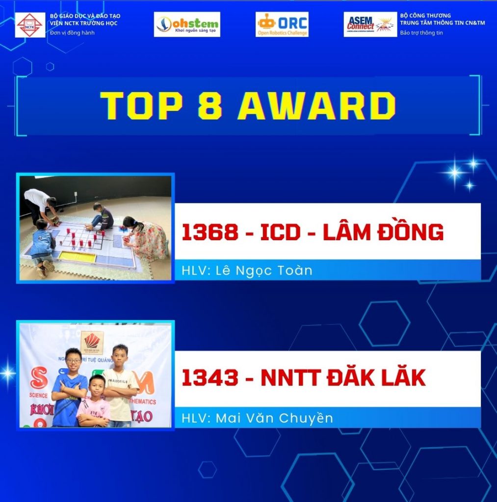 Giải top 8 cuộc thi Robocon Online toàn quốc ORC Online Junior 08/2024