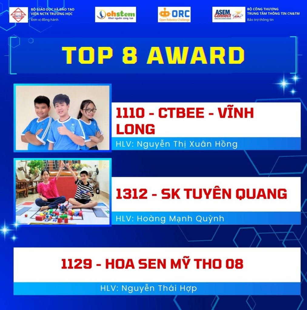 Giải top 8 cuộc thi Robocon Online toàn quốc ORC Online Junior 08/2024