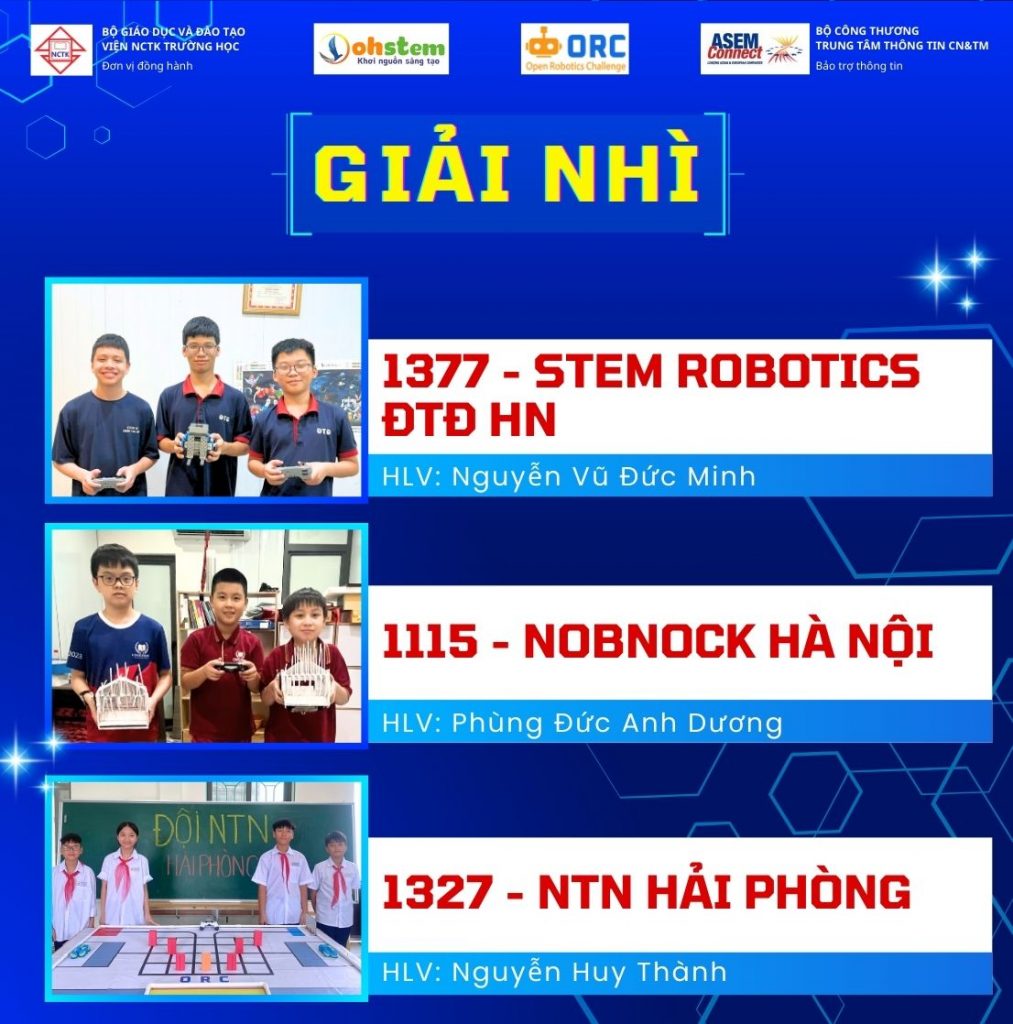 Giải nhì cuộc thi Robocon Online toàn quốc ORC Online Junior 08/2024