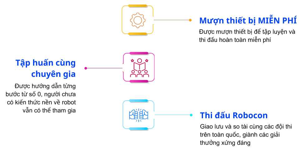 Các hoạt động trong giải đấu ORC do OhStem tổ chức