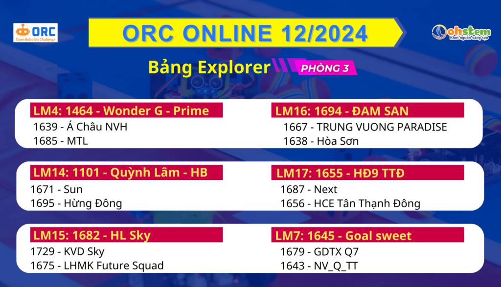 Danh sách đội thi ORC Online 12/2024 bảng Explorer