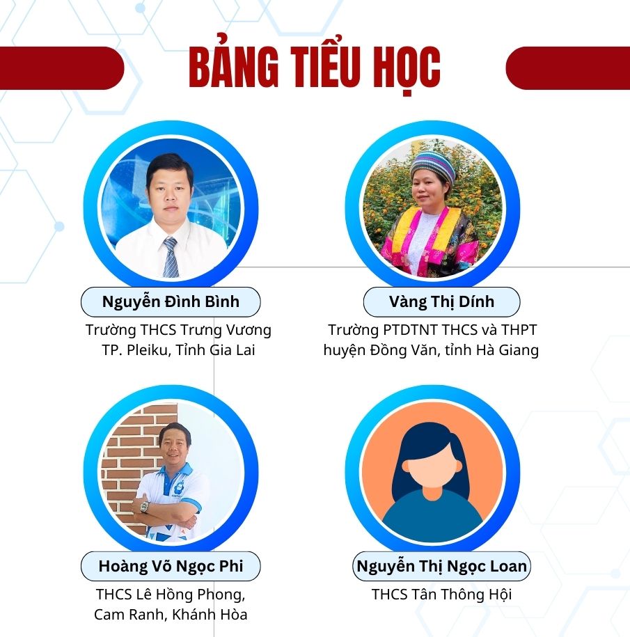 Danh sách thầy cô trong Hội đồng chuyên môn chương trình ORC - Bảng Tiểu học