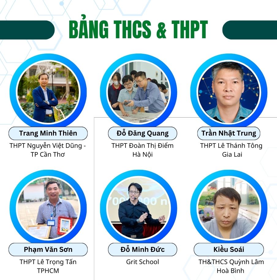 Danh sách thầy cô trong Hội đồng chuyên môn chương trình ORC - Bảng THCS & THPT