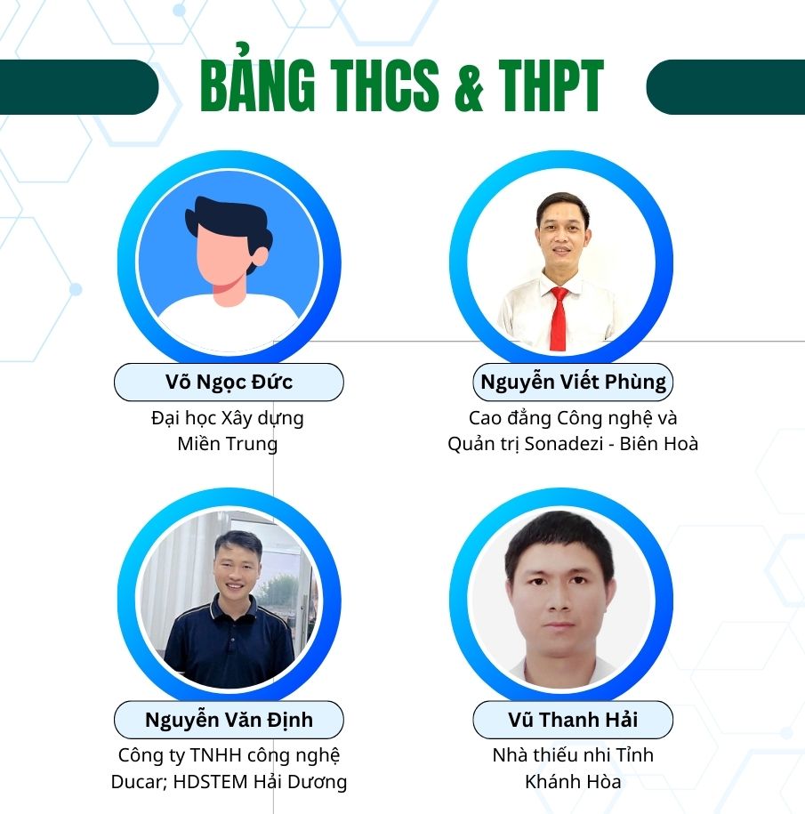 Danh sách thầy cô trong Hội đồng chuyên môn chương trình ORC - Bảng THCS & THPT