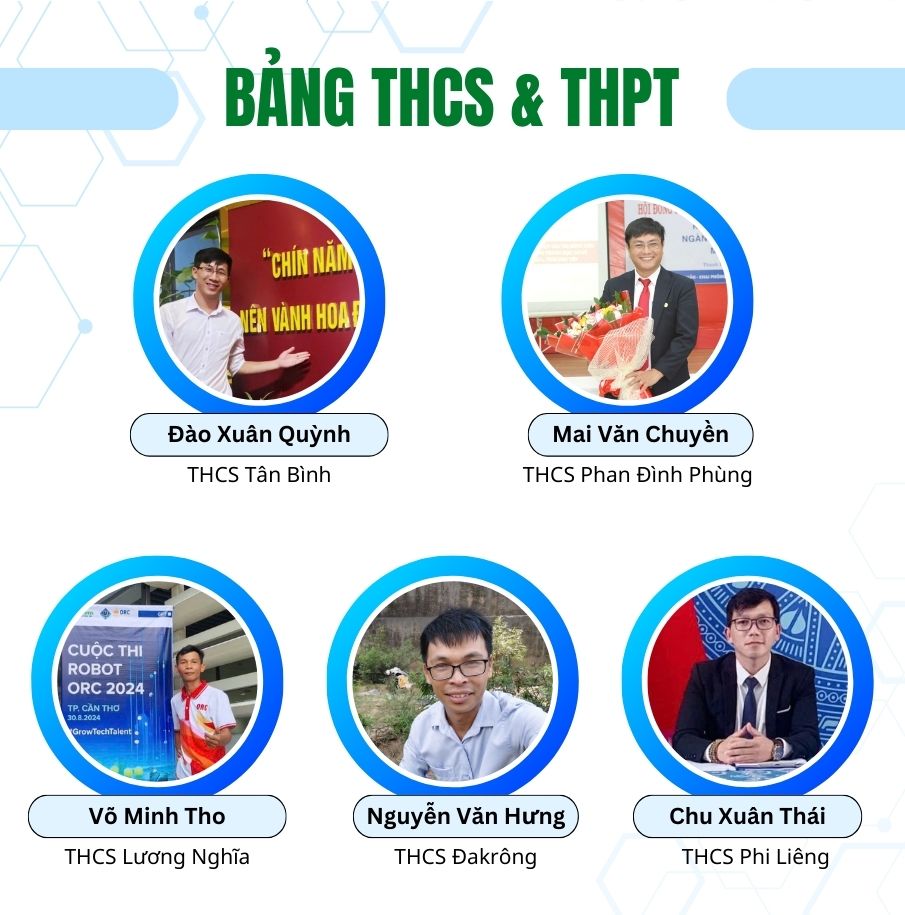 Danh sách thầy cô trong Hội đồng chuyên môn chương trình ORC - Bảng THCS & THPT